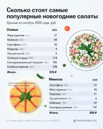 Самым дорогим традиционным новогодним салатом в этом году будет «Оливье» (1).webp