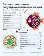 Самым дорогим традиционным новогодним салатом в этом году будет «Оливье». (1).webp