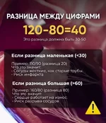 в Сети сделали большую шпаргалку о давлении..webp