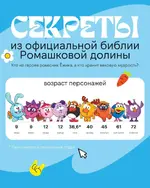 создатели «Смешариков» раскрыли возраст персонажей мультсериала.webp