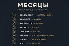 Когда выгодно покупать авиабилеты, вещи, технику, машину и даже квартиру, чтобы не переплачив...webp