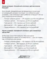 «Семейная ипотека» по-новому. Что изменится в программе с 1 октября 2.webp