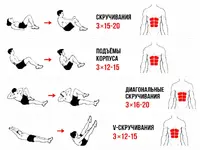 Качаем рельефный пресс за 30 дней — в сети собрали комплекс упражнений на все мышцы живота. 4.webp